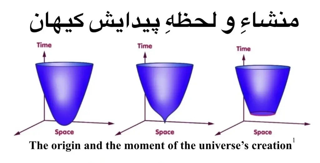 منشاءِ و لحظهِ پیدایش کیهان