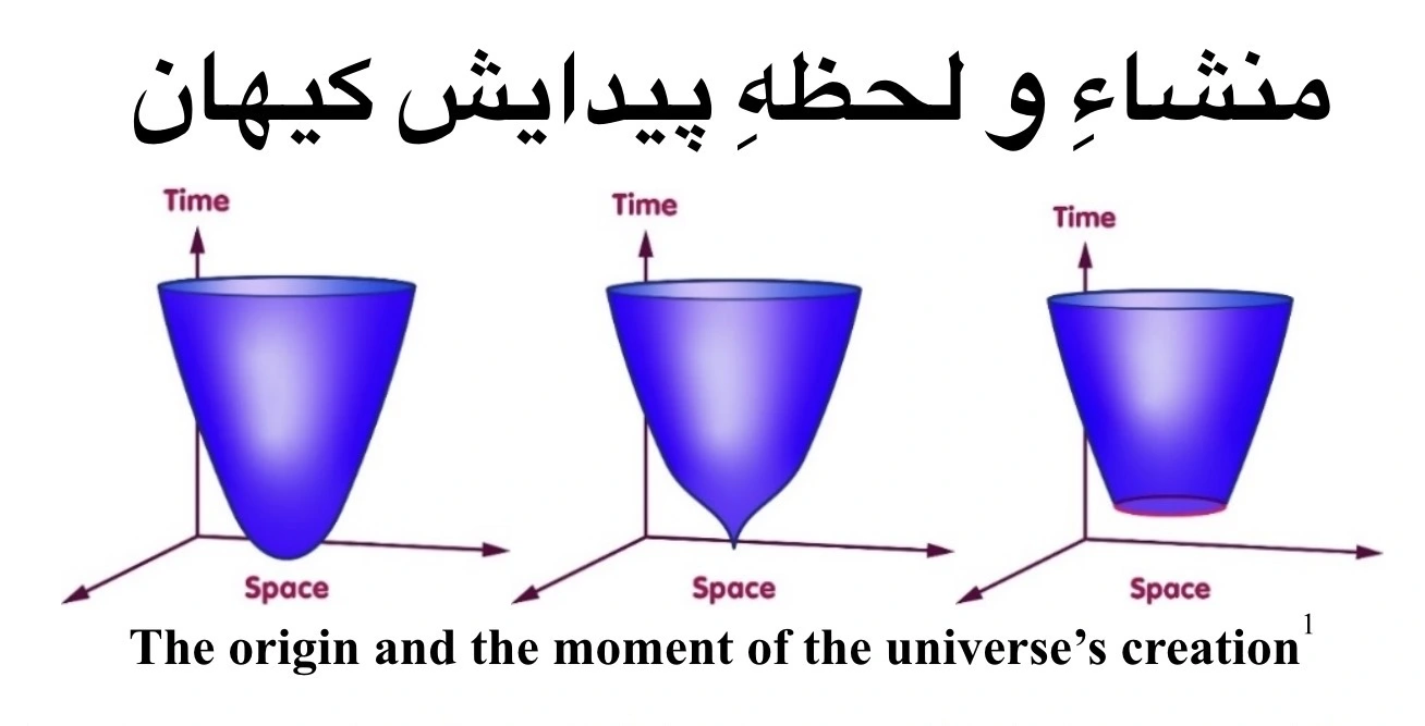 منشاءِ و لحظهِ پیدایش کیهان