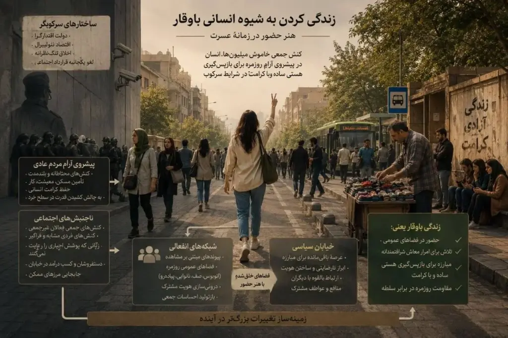 زندگی همچون سیاست